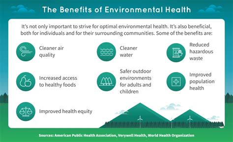 Benefits of Addressing Environmental Health